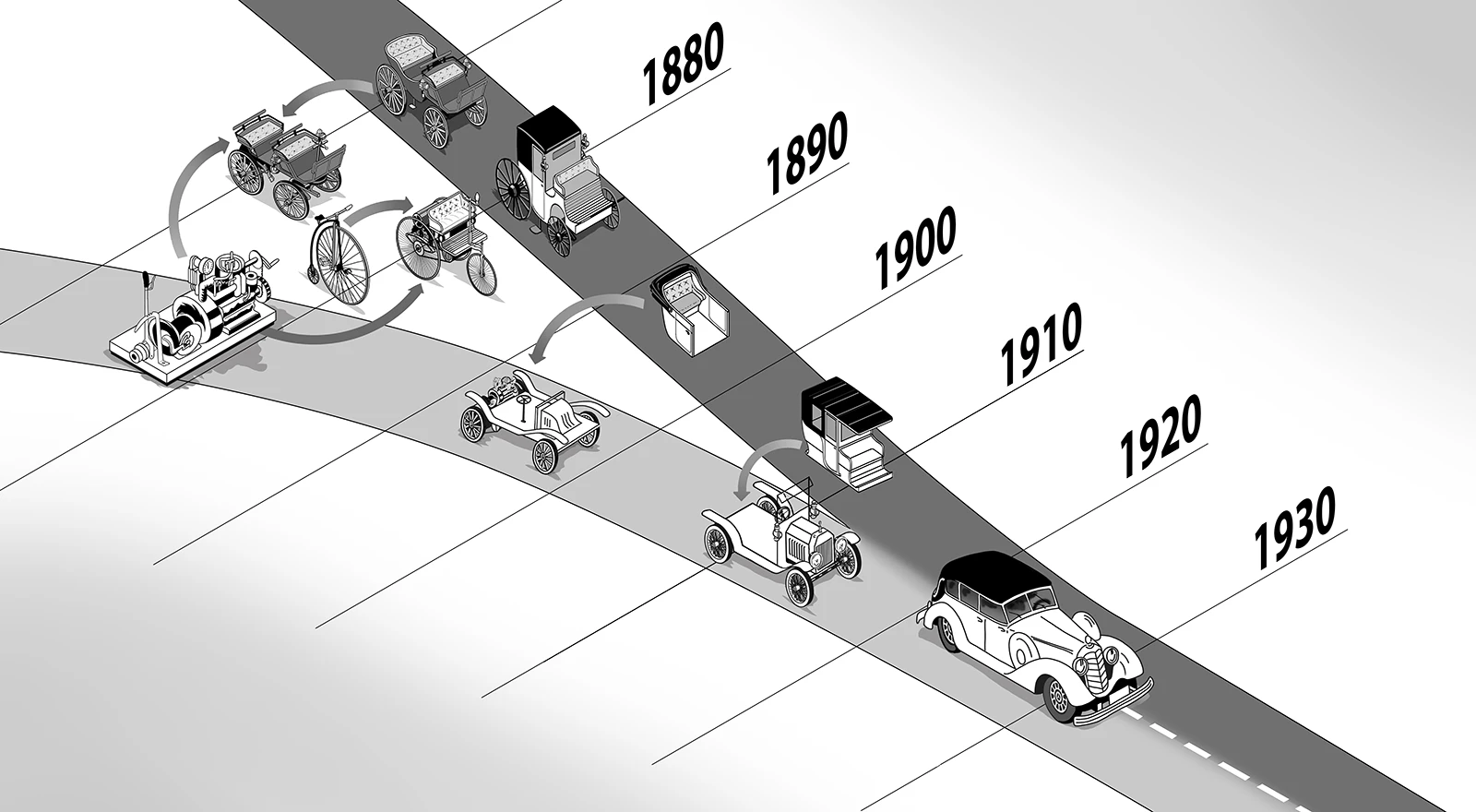 Andres Furger: Vom Pferd zum Automobil